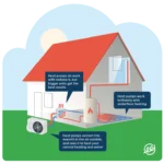 Are Heat Pumps Worth It Uk