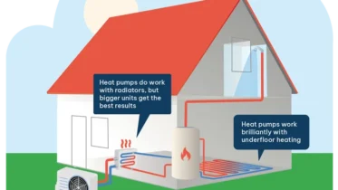 Are Heat Pumps Worth It Uk
