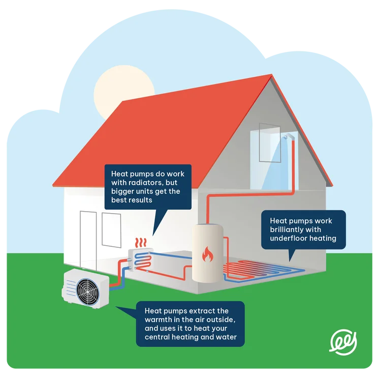 Are Heat Pumps Worth It Uk