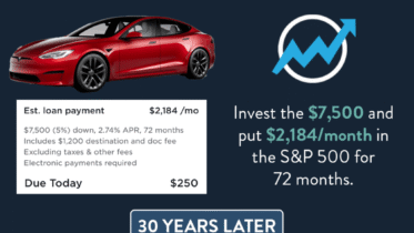 Are Teslas Worth It