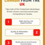 Is It Worth Moving to Canada from Uk