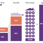 Is Lifetime Isa Worth It