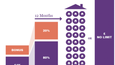 Is Lifetime Isa Worth It