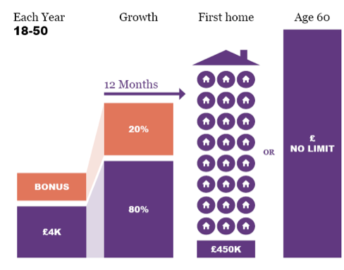 Is Lifetime Isa Worth It