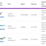 Is Starlink Worth It Uk