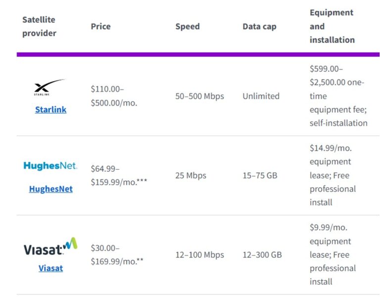 Is Starlink Worth It Uk