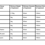 Weight of Shot Put for Male And Female